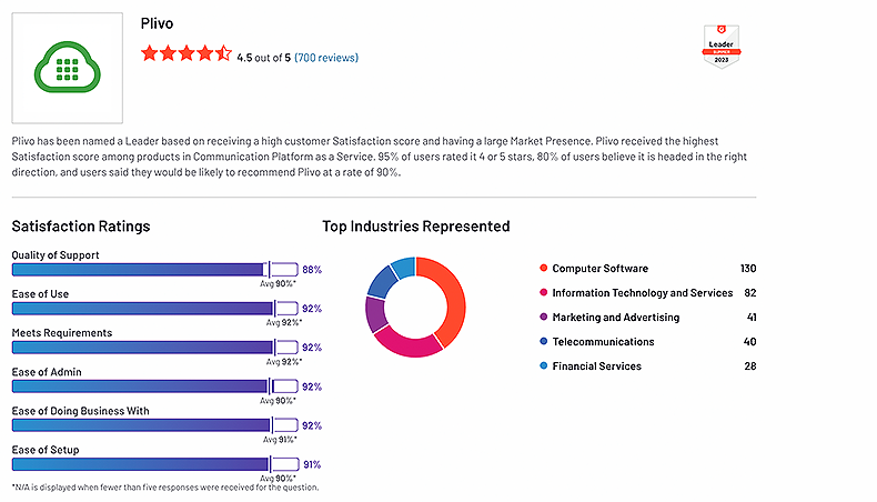 Detailed profile for each provider